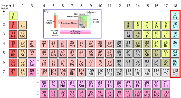 The Periodic Table Is Turning 150. Please Clap. - Cal Alumni Association