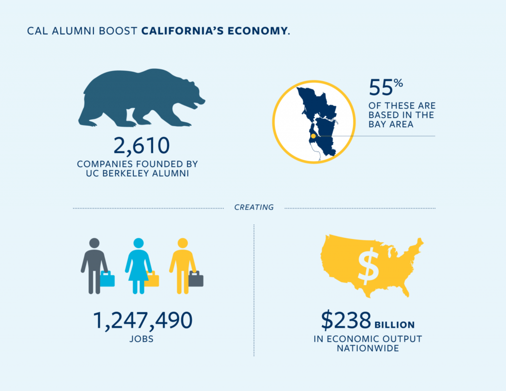 Advocacy Californias Economy