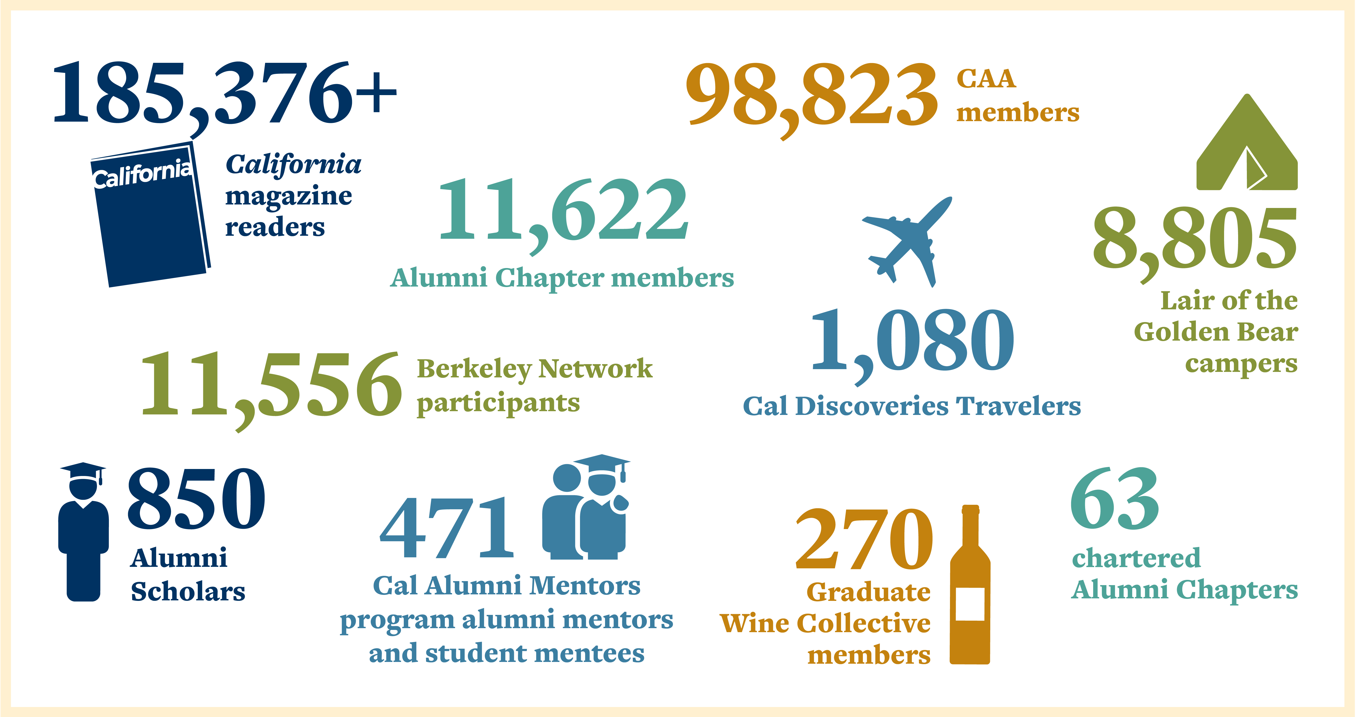 CAA programs by the numbers graphics.